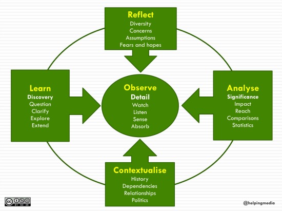Graphic by David Brewer released via Creative Commons